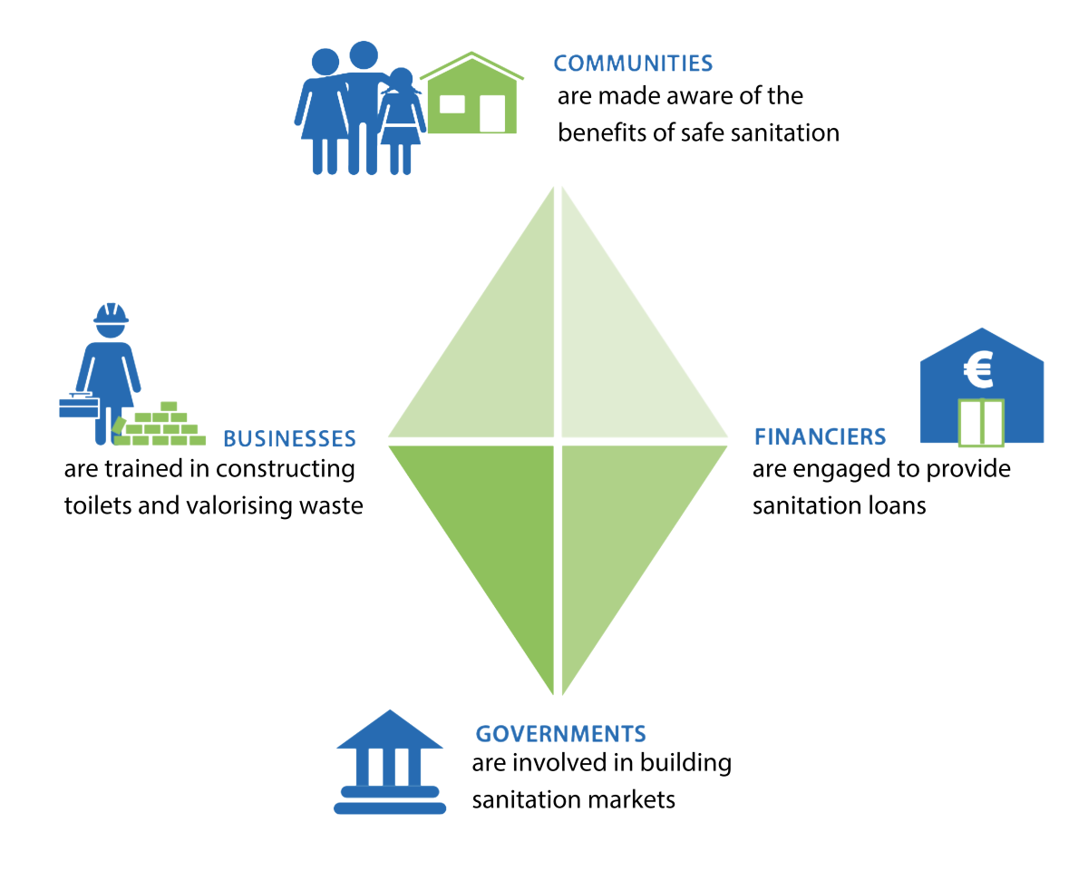 Diamond Model Approach